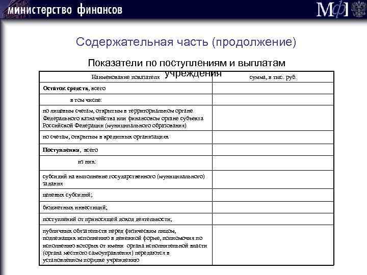 Содержательная часть (продолжение) Показатели по поступлениям и выплатам Наименование показателя учреждения сумма, в тыс.