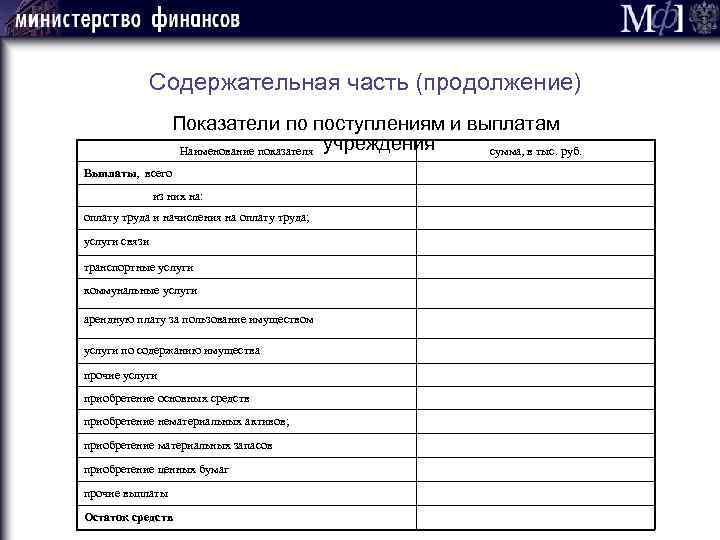 Содержательная часть (продолжение) Показатели по поступлениям и выплатам Наименование показателя учреждения сумма, в тыс.