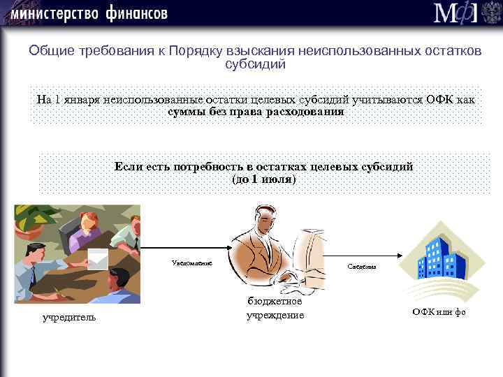 Общие требования к Порядку взыскания неиспользованных остатков субсидий На 1 января неиспользованные остатки целевых