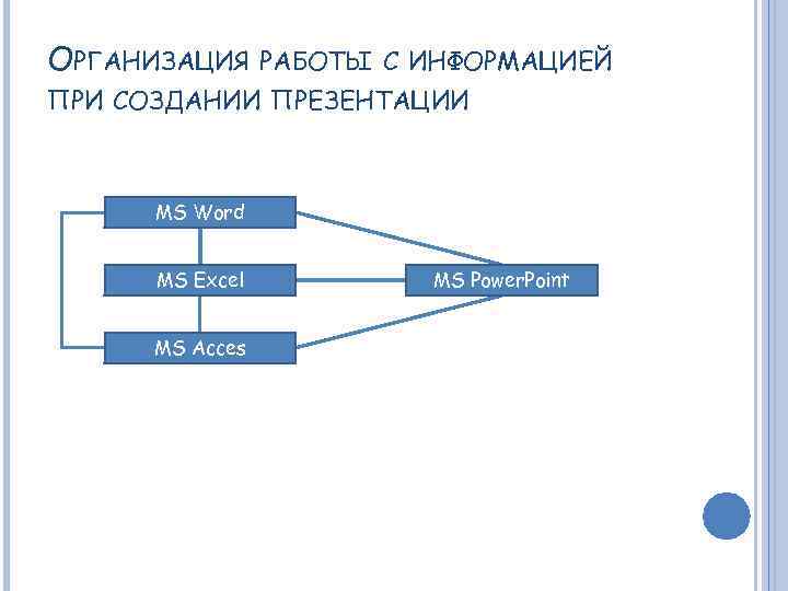 Схема презентации это