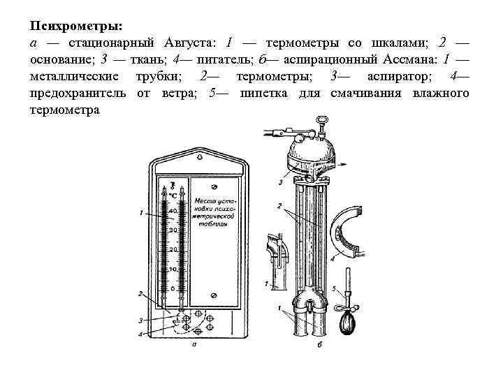 Психрометр рисунок с подписями