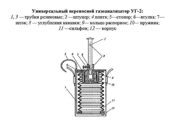 Принцип работы газоанализатора. Универсальный газоанализатор уг-2 схема. Принцип действия универсального газоанализатора уг-2?. Газоанализатор схема устройства. Газоанализатор типа уг-2 устройство.