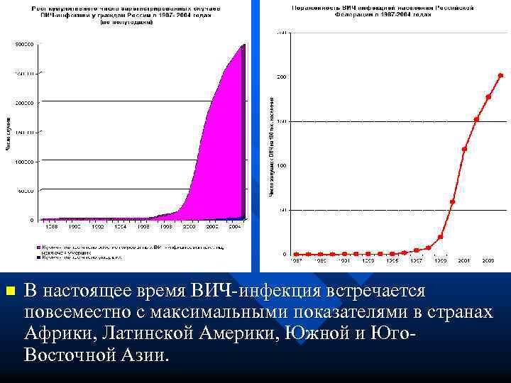 n В настоящее время ВИЧ-инфекция встречается повсеместно с максимальными показателями в странах Африки, Латинской