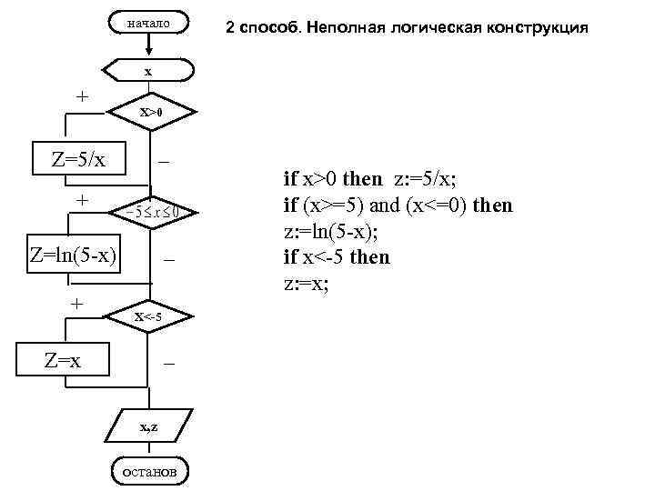 начало 2 способ. Неполная логическая конструкция x + X>0 _ Z=5/x + _ Z=ln(5