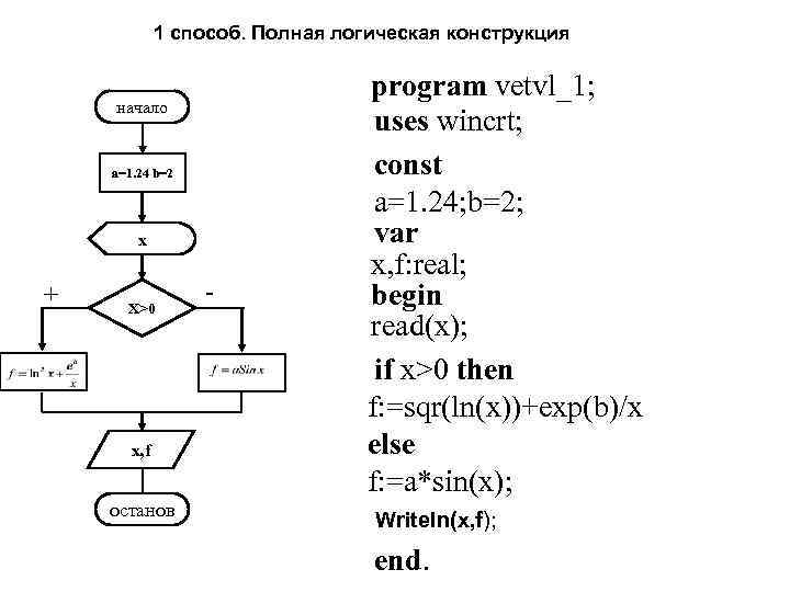 1 способ. Полная логическая конструкция начало a=1. 24 b=2 x + X>0 x, f
