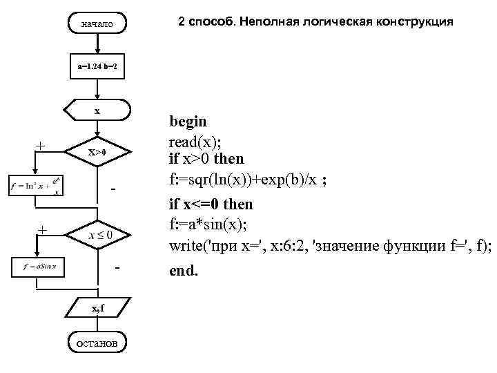 2 способ. Неполная логическая конструкция начало a=1. 24 b=2 x + X>0 + x,