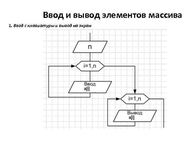 Генератор случайных чисел схема