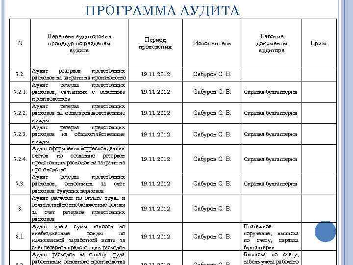 Аудиторское мероприятие. Программа аудита. План аудита пример. Программа аудита таблица. Программа аудиторского мероприятия.