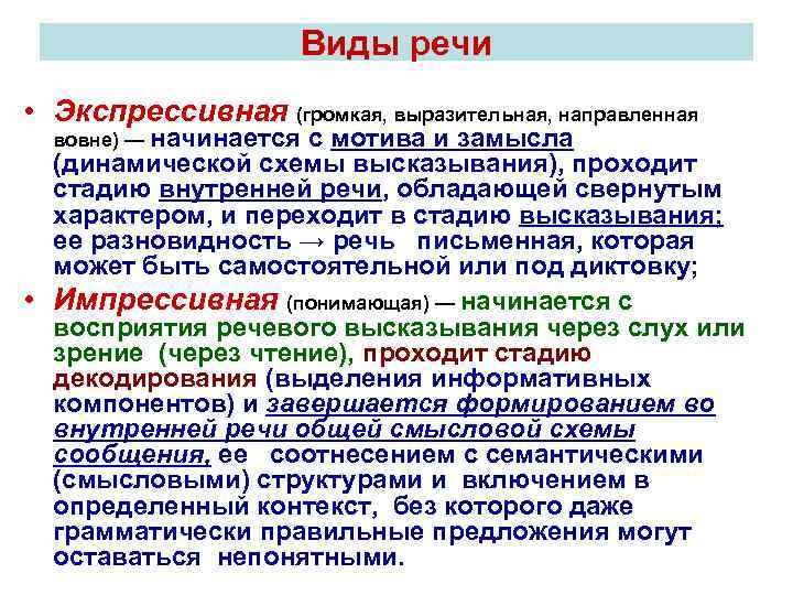 Виды речи • Экспрессивная (громкая, выразительная, направленная вовне) — начинается с мотива и замысла