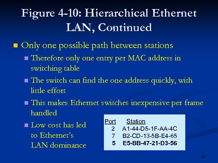 Figure 4 -10: Hierarchical Ethernet LAN, Continued n Only one possible path between stations