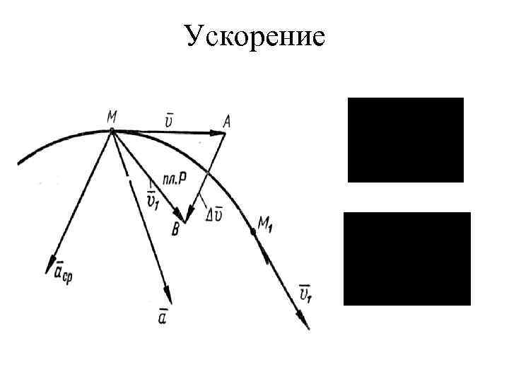 Ускорение 