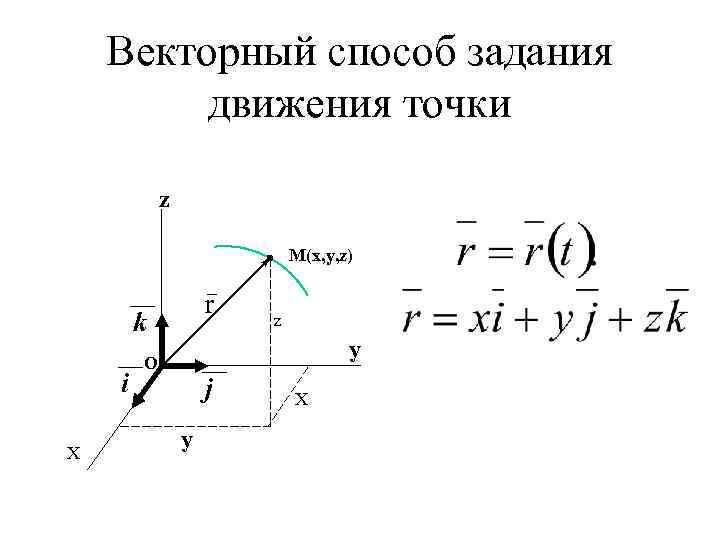 Способы задания движения