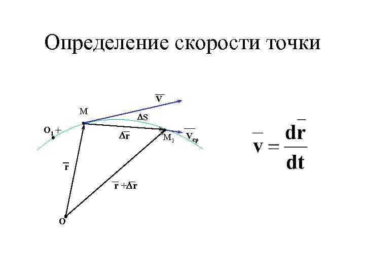 Определение скорости точки V M O 1 S r r r + r O