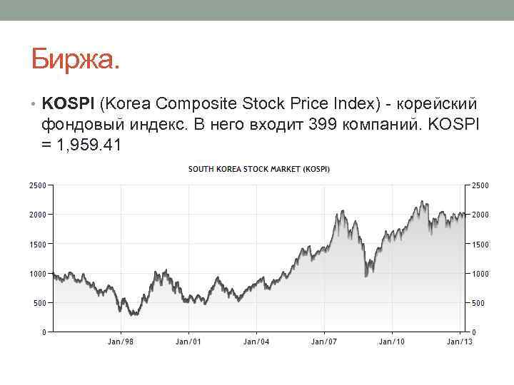 Биржа. • KOSPI (Korea Composite Stock Price Index) - корейский фондовый индекс. В него