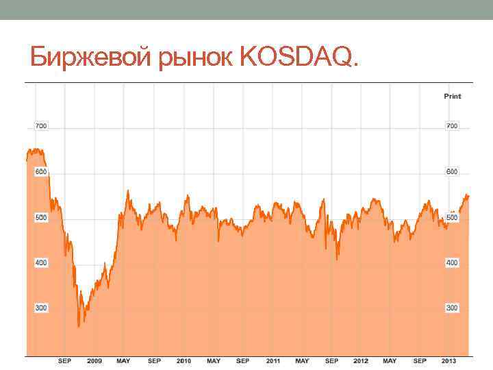 Экономика южной кореи презентация