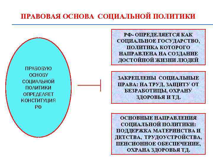 Основа социальной структуры