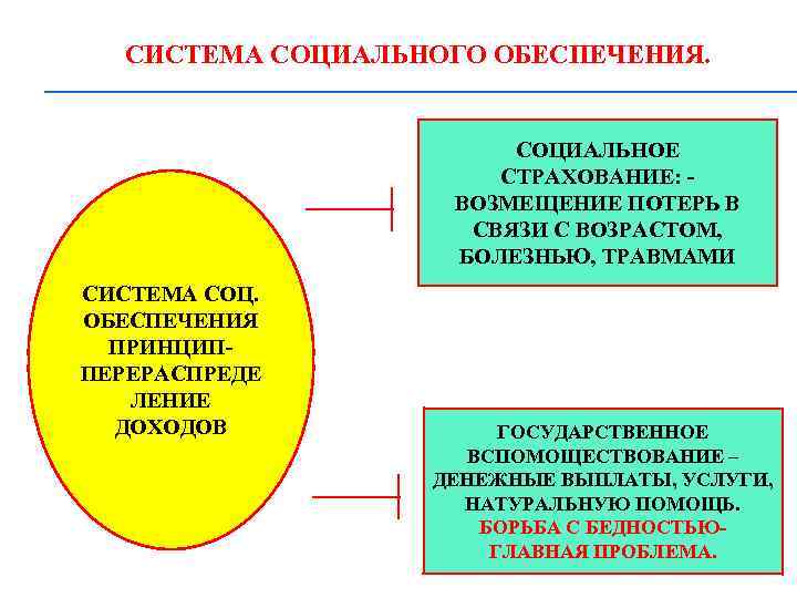 Подсистемы социальной системы