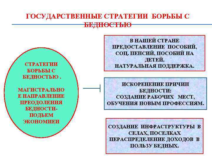 Стратегия борьба