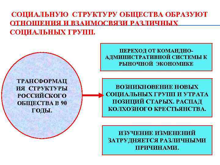 Структура социальной системы