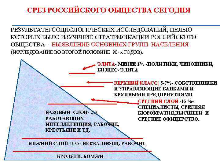 Социальная структура обществознание презентация