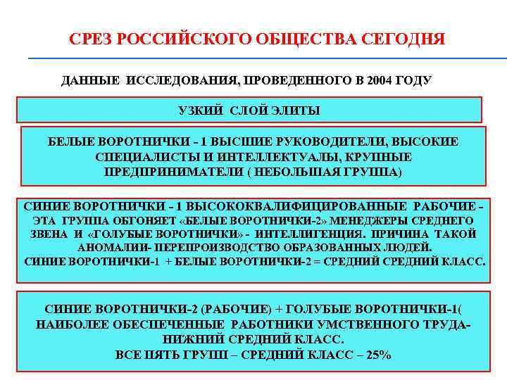 Вклад российского общества в формировании современного общества