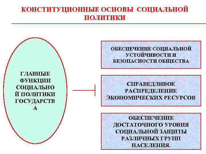 Каковы социальные