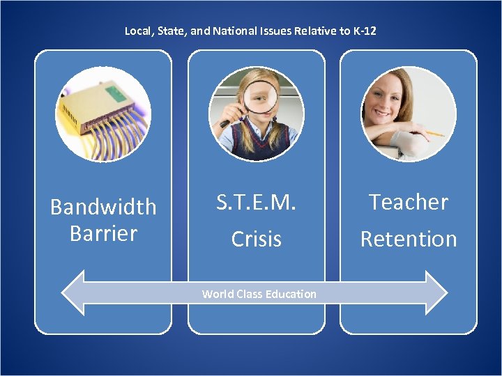 Local, State, and National Issues Relative to K-12 Bandwidth Barrier S. T. E. M.