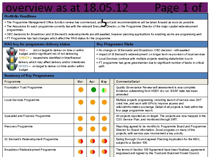 overview as at 18. 05. 12 5 Portfolio Headlines Page 1 of w The