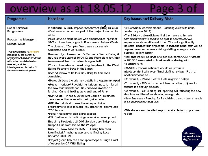 overview as at 18. 05. 12 5 Page 3 of Programme Headlines Key Issues