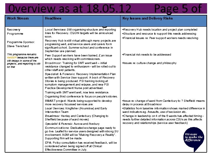 0 verview as at 18. 05. 12 5 Page 5 of Work Stream Headlines