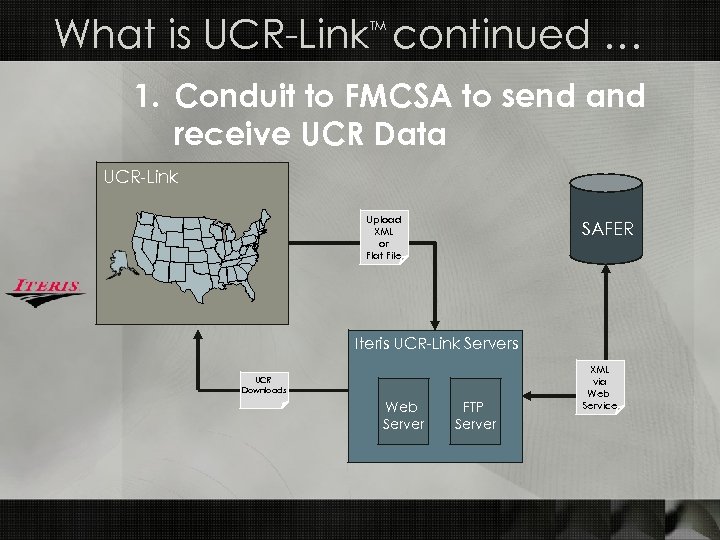 What is UCR-Link continued … TM 1. Conduit to FMCSA to send and receive