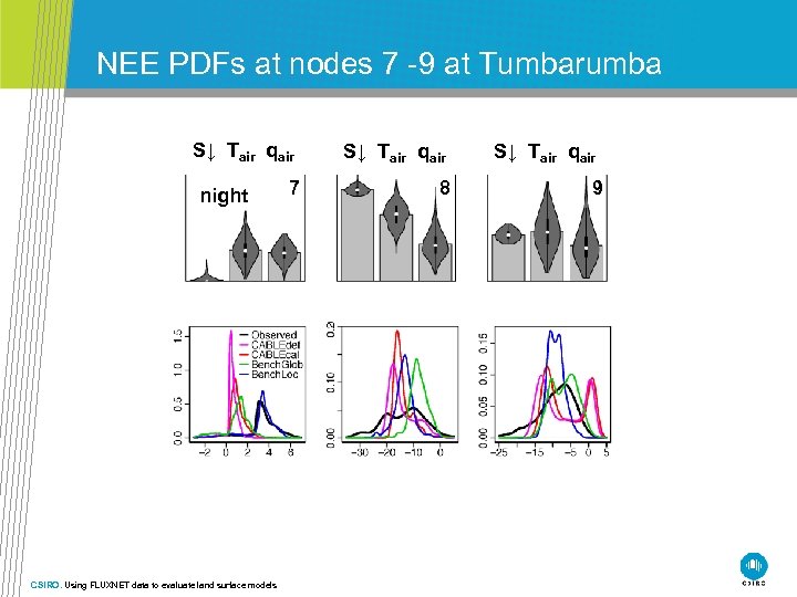 NEE PDFs at nodes 7 -9 at Tumbarumba S↓ Tair qair 7 8 night