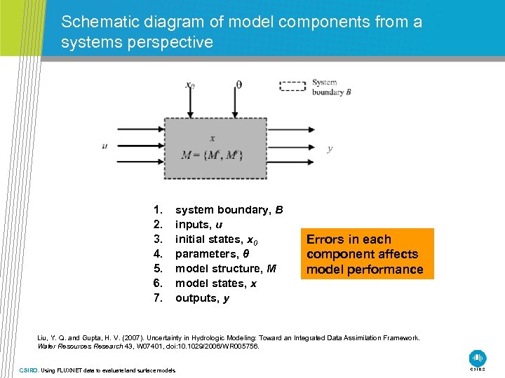 Schematic diagram of model components from a systems perspective 1. 2. 3. 4. 5.
