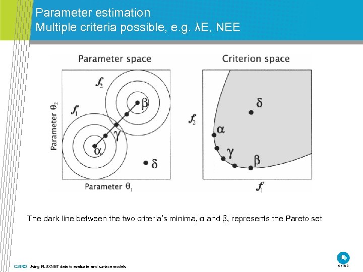 Parameter estimation Multiple criteria possible, e. g. λE, NEE The dark line between the