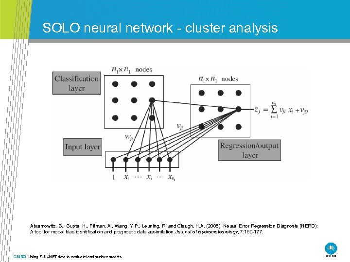 SOLO neural network - cluster analysis Abramowitz, G. , Gupta, H. , Pitman, A.