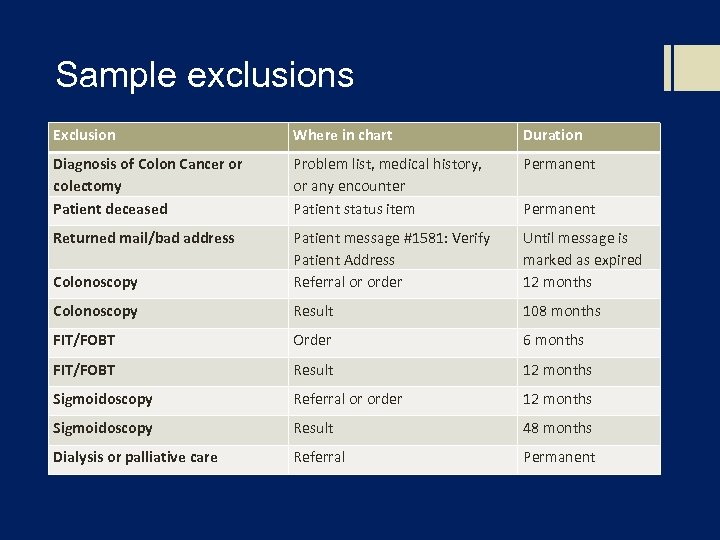 Sample exclusions Exclusion Where in chart Duration Diagnosis of Colon Cancer or colectomy Patient