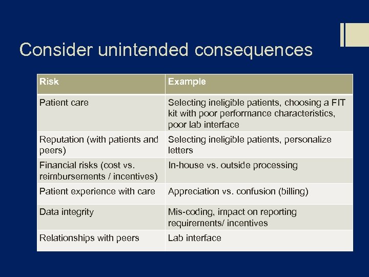 Consider unintended consequences Risk Example Patient care Selecting ineligible patients, choosing a FIT kit