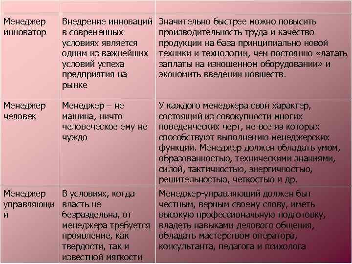 Менеджер инноватор Внедрение инноваций в современных условиях является одним из важнейших условий успеха предприятия