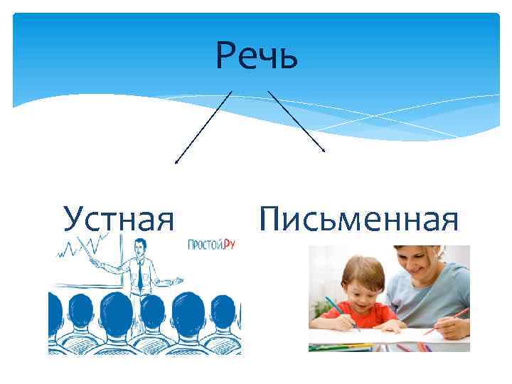 Речь Устная Письменная 