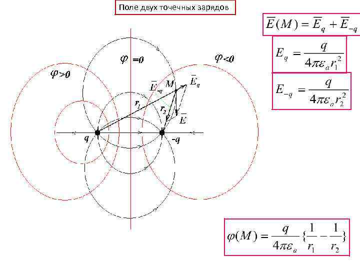Поле двух точечных зарядов 