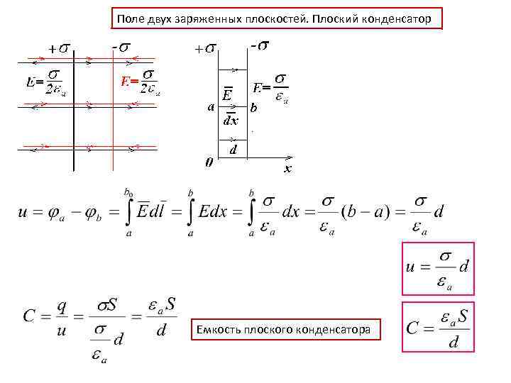 Поле двух заряженных плоскостей. Плоский конденсатор Емкость плоского конденсатора 