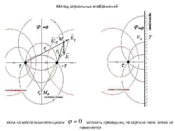 Метод зеркальных изображений в электростатике