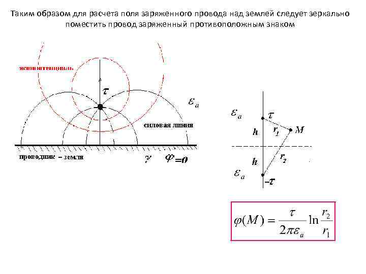 Таким образом для расчета поля заряженного провода над землей следует зеркально поместить провод заряженный