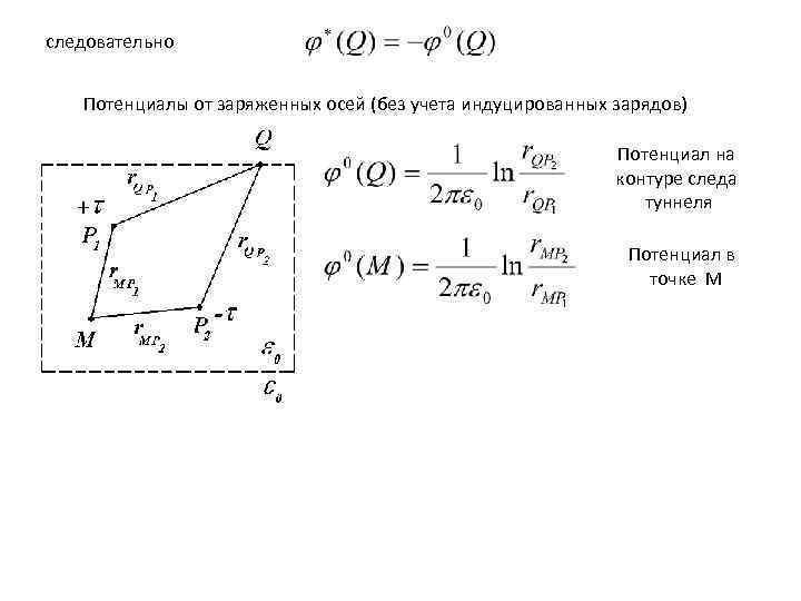 следовательно Потенциалы от заряженных осей (без учета индуцированных зарядов) Потенциал на контуре следа туннеля