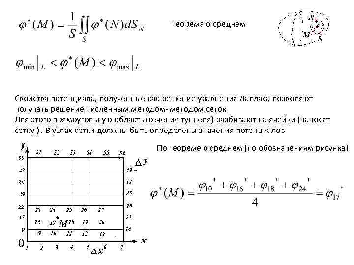 теорема о среднем Свойства потенциала, полученные как решение уравнения Лапласа позволяют получать решение численным