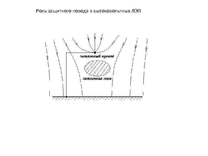 Роль защитного повода в высоковольтных ЛЭП 