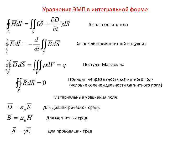 Закон магнитного тока. Закон полного тока в дифференциальной форме. Закон полного тока в интегральной и дифференциальной форме. Уравнения электромагнитного поля в интегральной форме. Полный ток в дифференциальной форме.