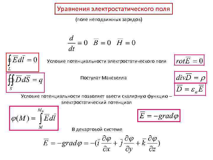 Уравнения электростатического поля (поле неподвижных зарядов) Условие потенциальности электростатического поля Постулат Максвелла Условие потенциальности