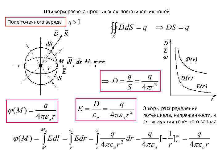 Распределен заряд. Вычисление потенциала по напряженности поля. Пример расчета электростатических полей. Примеры расчета потенциала электростатического поля.. Дифференциальные характеристики полей.