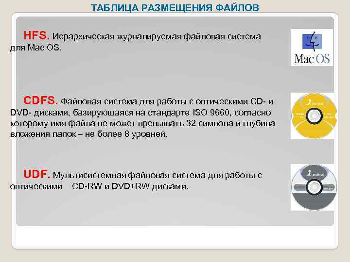 Не удается опознать присутствующую на томе файловую систему сд карта